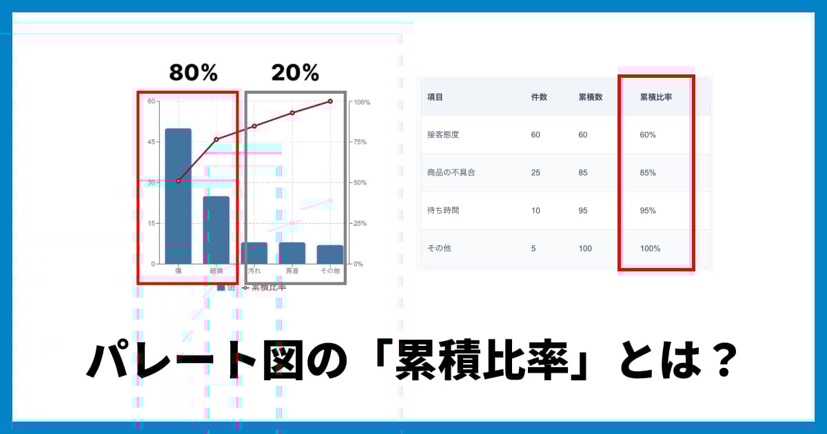 パレート図の「累積比率」とは?見方と計算方法、グラフの活用法をわかりやすく解説